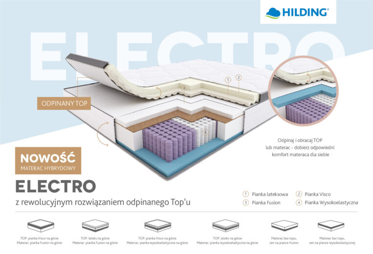 Materac  Electro